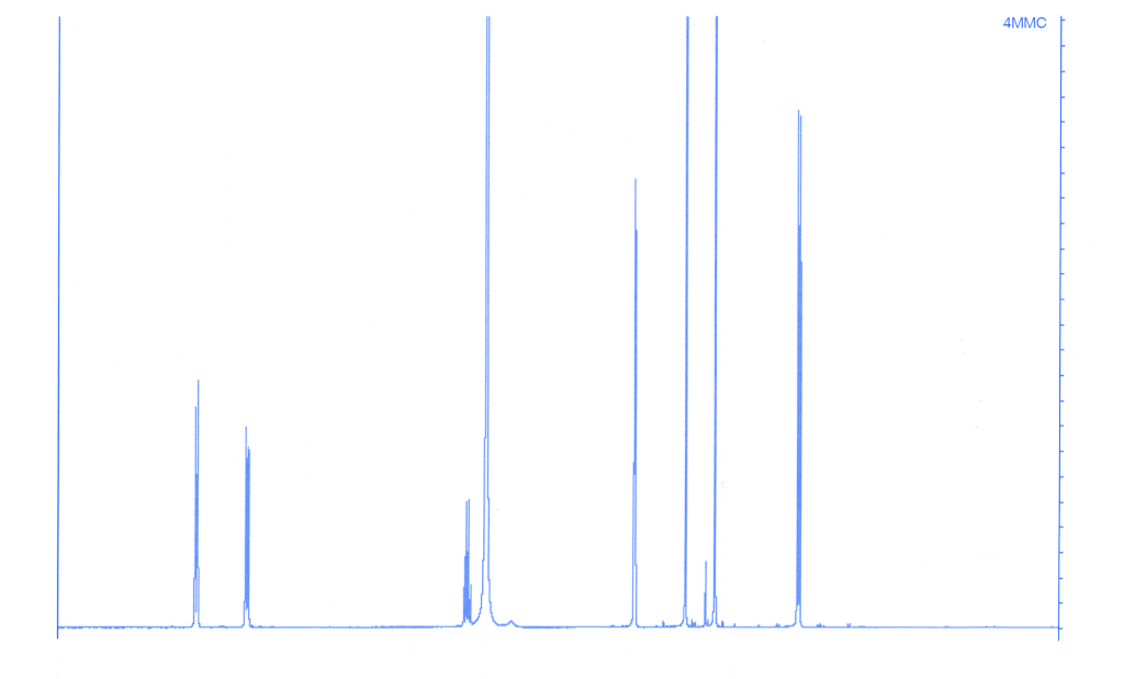 Mephedrone test results