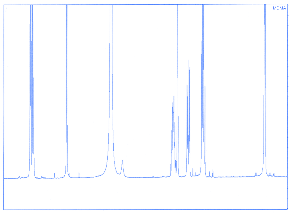 MDMA lab results